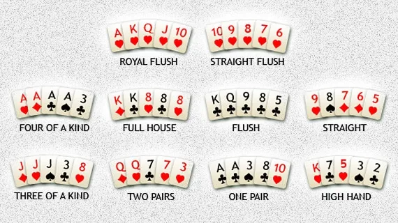 Kombinacje pokera Online 
